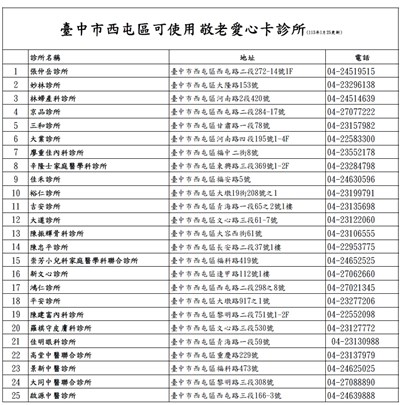 西屯區可使用敬老愛心卡診所列表