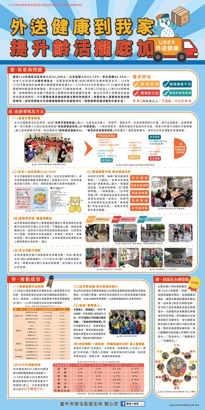 113年外送健康到我家、提升齡活攏底加(西屯區衛生所)